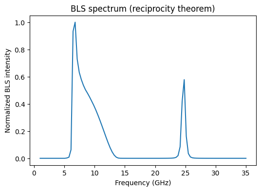 ../_images/_example_nbs_BLS_signal_from_RT_pupil_14_0.png