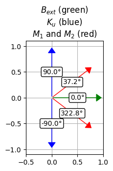 ../_images/_example_nbs_SAFdispersion_simple_6_0.png
