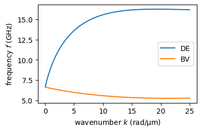 ../_images/_example_nbs_dispersion_relation_basic_4_0.png
