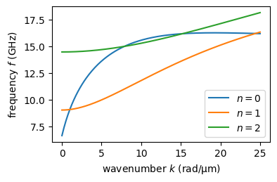 ../_images/_example_nbs_dispersion_relation_basic_6_0.png