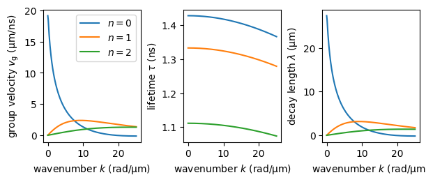 ../_images/_example_nbs_dispersion_relation_basic_8_0.png