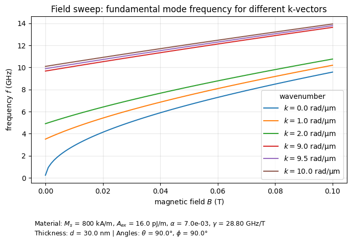 ../_images/_example_nbs_dispersion_relation_fieldsweeps_7_0.png